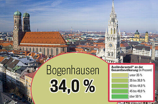 Bogenhausen fällt nur durch eine Community aus 2000 Österreichern auf.