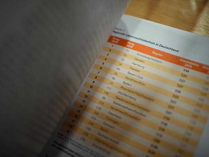 Schleswig-Holstein steht im Glücksatlas vor Hessen und Hamburg auf dem ersten Platz.