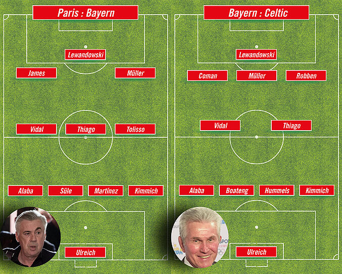 Ancelottis Bayern (l.) aus dem Spiel bei Paris Saint-Germain (0:3) vs. Heynckes&rsquo; Bayern, die am Mittwoch gegen Celtic spielen werden: Der neue Trainer setzt auf das Weltmeister-Duo Boateng/Hummels in der Viererkette, zwei Sechser und drei offensive Mittelfeldspieler hinter Stürmer Lewandowski.