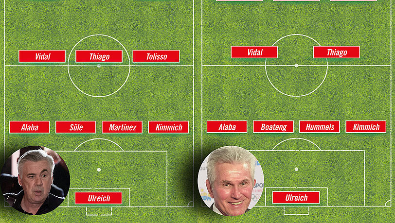 Ancelottis Bayern (l.) aus dem Spiel bei Paris Saint-Germain (0:3) vs. Heynckes’ Bayern, die am Mittwoch gegen Celtic spielen werden: Der neue Trainer setzt auf das Weltmeister-Duo Boateng/Hummels in der Viererkette, zwei Sechser und drei offensive Mittelfeldspieler hinter Stürmer Lewandowski. Ancelottis Bayern (l.) aus dem Spiel bei Paris Saint-Germain (0:3) vs. Heynckes’ Bayern, die am Mittwoch gegen Celtic spielen werden: Der neue Trainer setzt auf das Weltmeister-Duo Boateng/Hummels in der Viererkette, zwei Sechser und drei offensive Mittelfeldspieler hinter Stürmer Lewandowski.