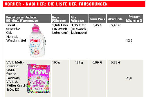 Die Liste der mehr oder weniger subtilen Täuschungen