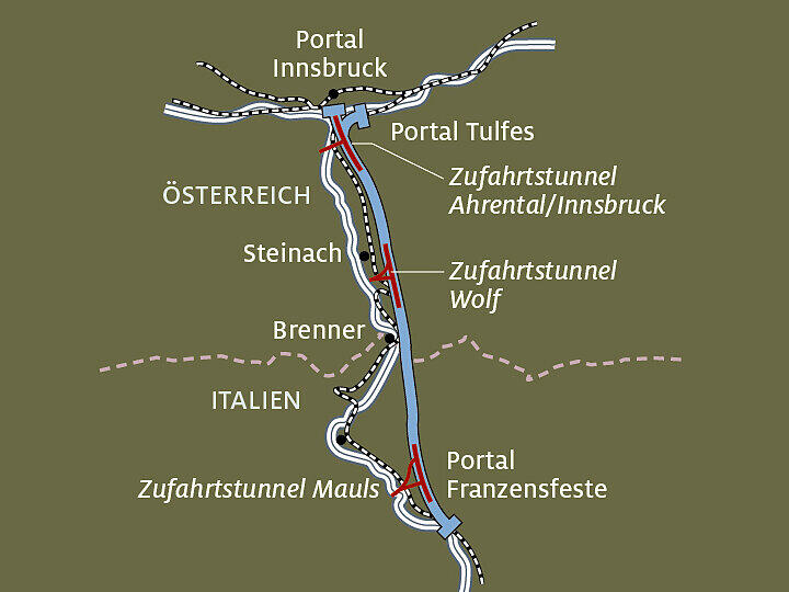 Der Brenner Basistunnel wird Innsbruck mit Franzensfeste verbinden. (Für die Großansicht in die Grafik klicken)