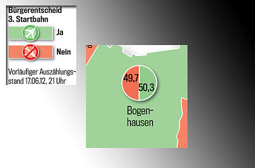 Die Grafikschnipsel zeigen die Ergebnisse in allen Münchner Stadtteilen. Zum Durchklicken