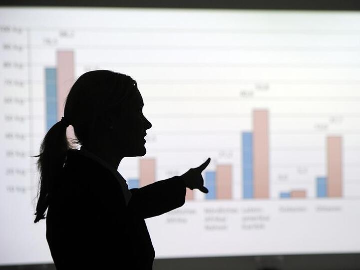 Im ersten Halbjahr gab es 61 Topmanagerinnen in den 160 Unternehmen der Börsenindizes Dax, MDax und SDax. Ihnen saßen 640 Männer gegenüber.