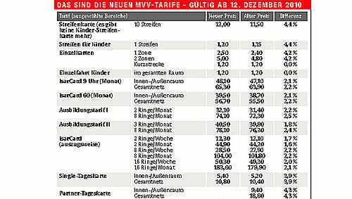 Das sind die neuen MVV-Tarife ab dem 12. Dezember