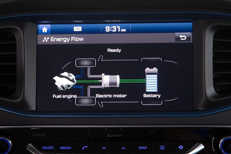 Auf dem Touchscreen des Hyundai Ioniq Hybrid lässt sich der Energiefluss zwischen Benzinmotor und Batterie darstellen.