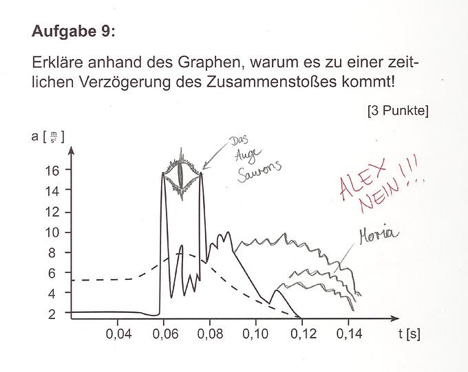 Die Lehrkraft fand das nicht so lustig.