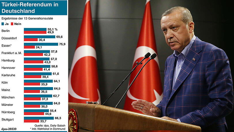 Über 60 Prozent Zustimmung für Recep Tayip Erdogan: Das Ergebnis aus München ist eindeutig. Über 60 Prozent Zustimmung für Recep Tayip Erdogan: Das Ergebnis aus München ist eindeutig.