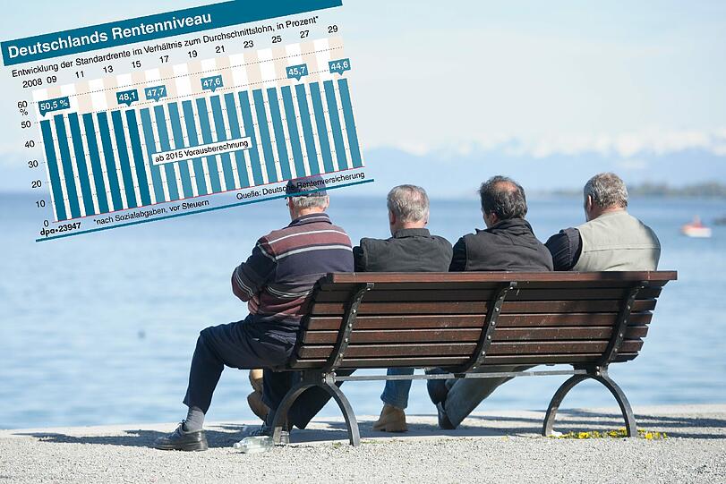 Trübe Aussichten für alle Rentner: Einen Lebensabend in Saus und Braus werden sich in Zukunft nur wenige zusammensparen können.