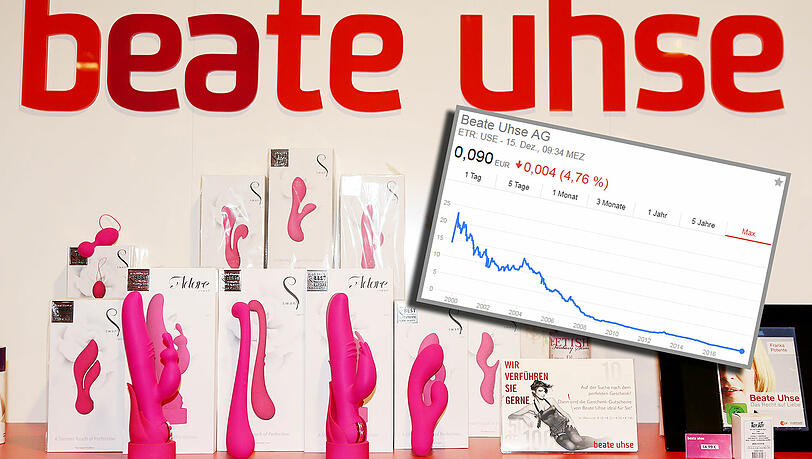 Der Aktienkurs von Beate Uhse fällt seit fast zwei Jahrzehnten nahezu ununterbrochen. Der Aktienkurs von Beate Uhse fällt seit fast zwei Jahrzehnten nahezu ununterbrochen.