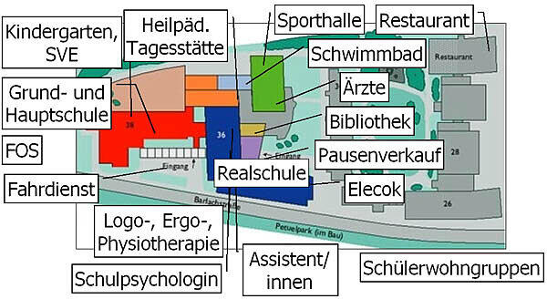 Die grafische Darstellung: So funktioniert die Ernst-Barlach-Schule.