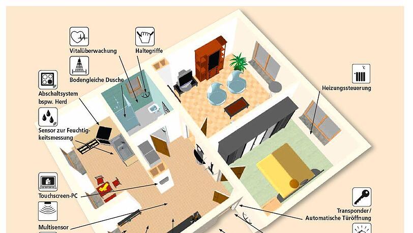 Die "Mitalternde Wohnung". Die "Mitalternde Wohnung".