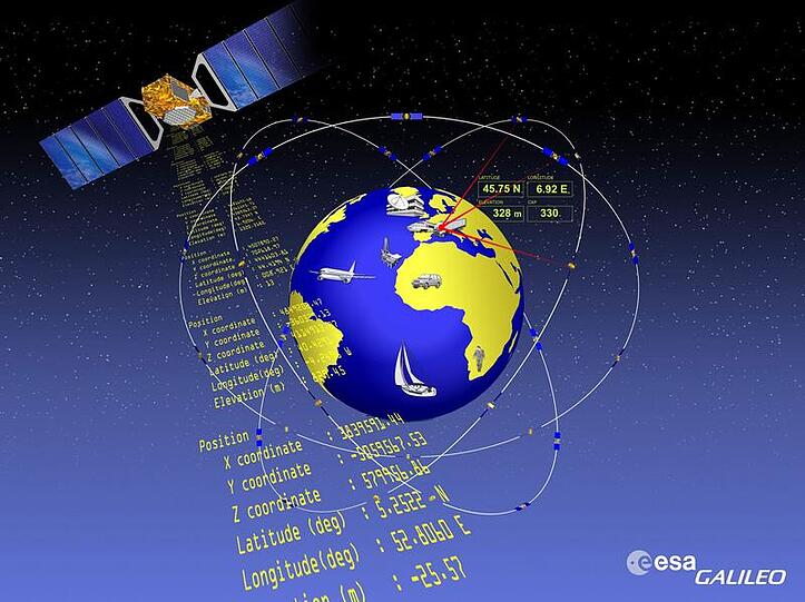 Computer-Darstellung des Navigationssystem Galileo