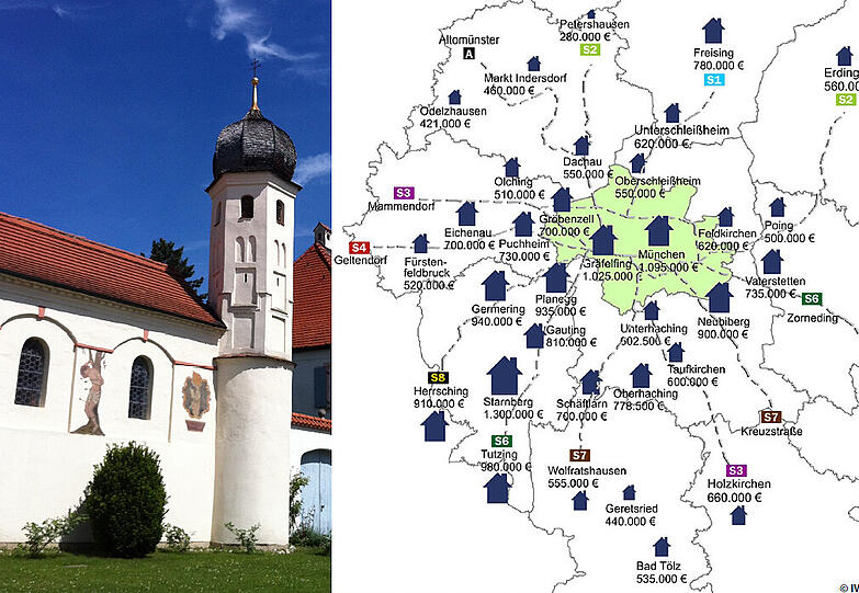 Kaufpreise für freistehende Einfamilienhäuser (guter Wohnwert) in den Gemeinden des Münchner Umlands im Herbst 2013.