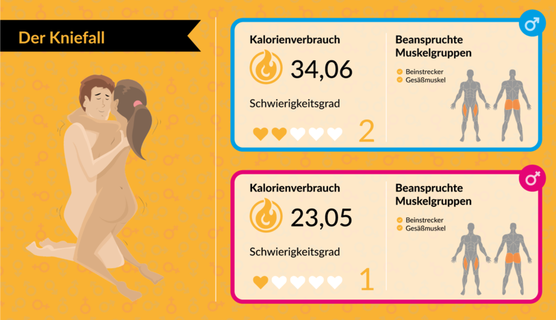 Mit Bettsport fit für den Sommer: Mit Sex abnehmen: Welche Stellungen am meisten Kalorien verbrennen - AZ-Ratgeber - Abendzeitung München