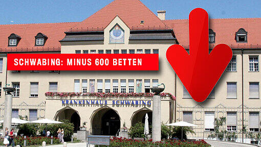 Krankenhaus Schwabing. Ist: 880 Betten. Soll: 200 bis 300 Betten. Krankenhaus Schwabing. Ist: 880 Betten. Soll: 200 bis 300 Betten.
