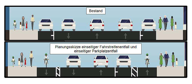 Schwanthalerstraße: Noch gibt es hier drei Fahrspuren, beidseitig Parkplätze und keinen Radlweg. Nach dem Umbau für zwei Radstreifen bleiben zwei Autospuren und nur ein Parkstreifen.