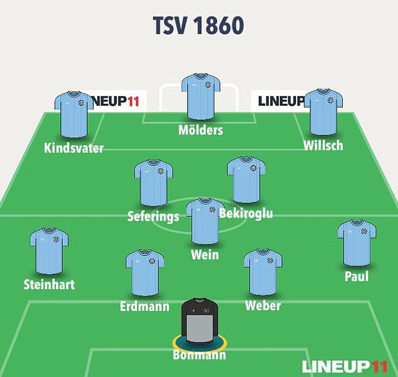 Offensive Variante: die Löwen im möglichen 4-3-3.
