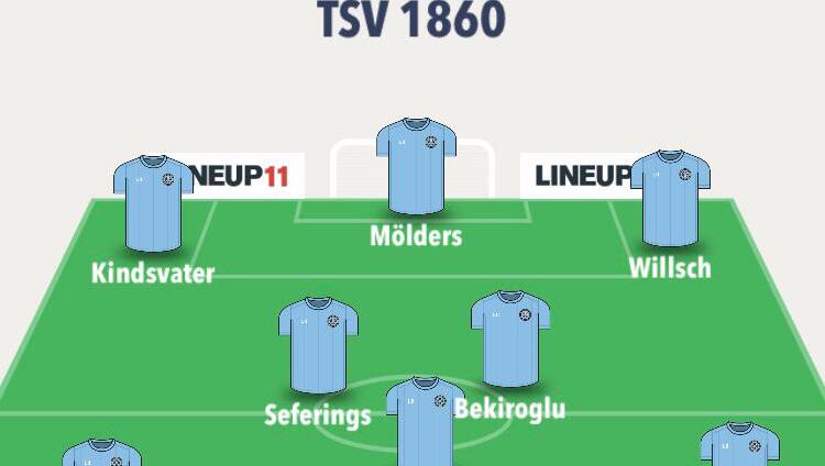 Offensive Variante: die Löwen im möglichen 4-3-3. Offensive Variante: die Löwen im möglichen 4-3-3.