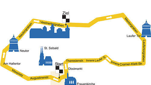 Die neue Altstadtrunde ist nur 3,5 Kilometer lang. Start ist am Hauptmarkt, das Ziel befindet sich am Vestnertorgraben. Die neue Altstadtrunde ist nur 3,5 Kilometer lang. Start ist am Hauptmarkt, das Ziel befindet sich am Vestnertorgraben.