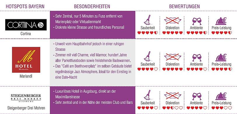 Die bayerischen Hot-Spots für Casual Dates laut den Nutzern von C-Date.