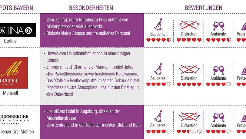 Die bayerischen Hot-Spots für Casual Dates laut den Nutzern von C-Date. Die bayerischen Hot-Spots für Casual Dates laut den Nutzern von C-Date.
