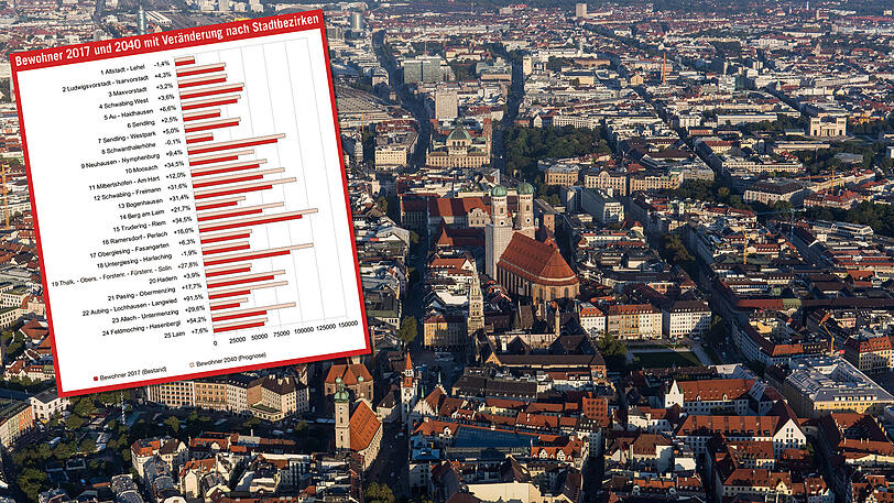 In den nächsten Jahren werden immer mehr Menschen nach München ziehen.