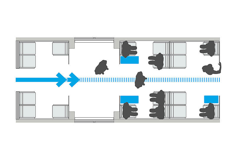 Neue Gepäckablageflächen unter und neben den Sitzen machen den Durchgang frei. Der Effekt: Obwohl die Zahl der Sitze in der modernisierten S-Bahn sinkt, steigt die Zahl der tatsächlich genutzten Sitzplätze.