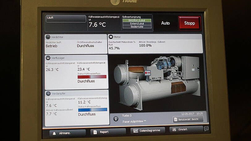 Die Anlage wird komplett elektronisch überwacht.