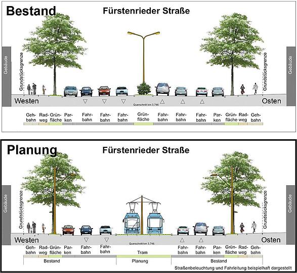 So stellen sich die Trambahnplaner der MVG die Straßenaufteilung in der Fürstenrieder Straße vor.