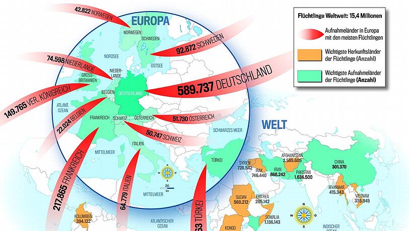 Die Weltkarte der Flüchtlingsbewegungen zeigt: Deutschland nimmt in der EU am meisten Menschen auf. Die Weltkarte der Flüchtlingsbewegungen zeigt: Deutschland nimmt in der EU am meisten Menschen auf.