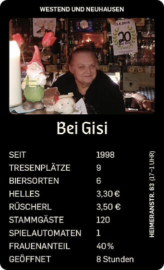 Frauenanteil 40 Prozent! Da kann "Bei Gisi" durchaus gegen viele Münchner Boazn gewinnen.