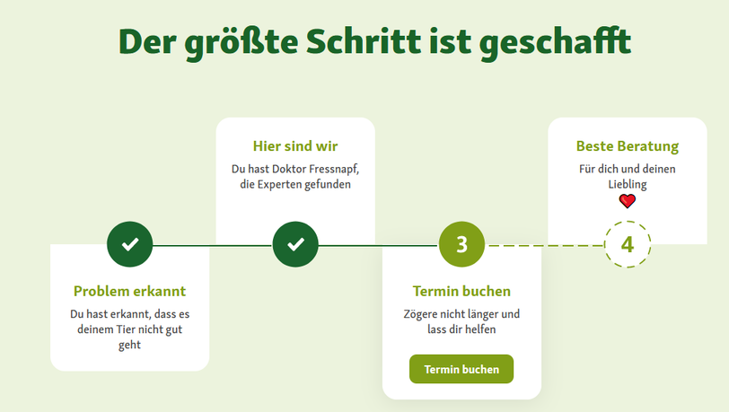 Schritt für Schritt - ganz leicht.