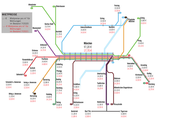 Die Grafik zeigt, dass bei den Mieten im Umland der Anstieg noch relativ moderat ausfällt. Bei den Preisen handelt es sich um Kaltmieten pro Quadratmeter. Die Grafik zeigt, dass bei den Mieten im Umland der Anstieg noch relativ moderat ausfällt. Bei den Preisen handelt es sich um Kaltmieten pro Quadratmeter.