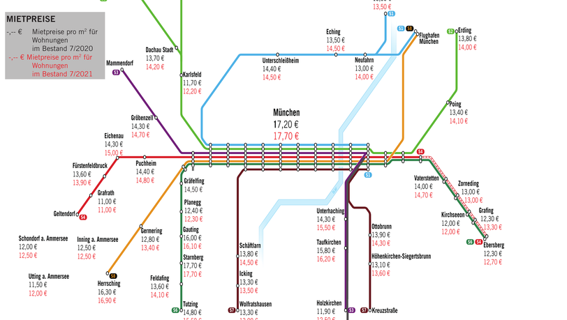 Die Grafik zeigt, dass bei den Mieten im Umland der Anstieg noch relativ moderat ausfällt. Bei den Preisen handelt es sich um Kaltmieten pro Quadratmeter. Die Grafik zeigt, dass bei den Mieten im Umland der Anstieg noch relativ moderat ausfällt. Bei den Preisen handelt es sich um Kaltmieten pro Quadratmeter.