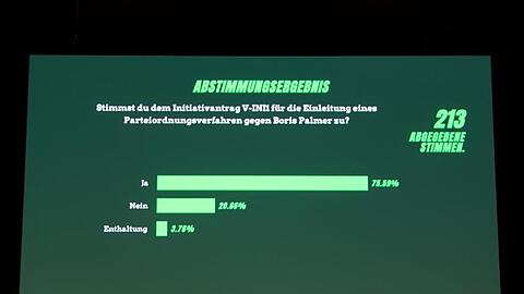 Das Ergebnis der Abstimmung über das Verfahren gegen Boris Palmer wird beim Online-Parteitag der Grünen in Baden-Württemberg eingeblendet.