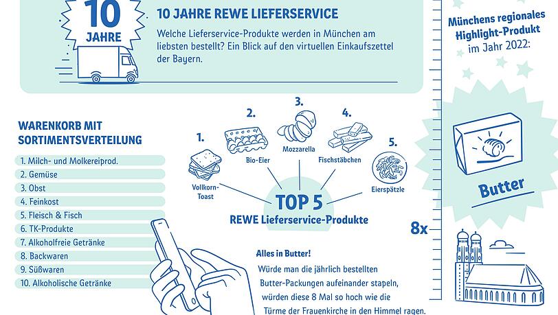 Milch- und Molkereiprodukte werden in München am häufigsten über den REWE Lieferservice bestellt – und das zu konstant niedrigen Liefergebühren. Milch- und Molkereiprodukte werden in München am häufigsten über den REWE Lieferservice bestellt – und das zu konstant niedrigen Liefergebühren.