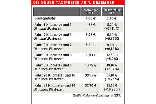 Die Taxipreise ab 1. Dezember