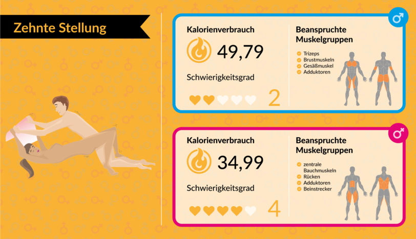 Mit Bettsport fit für den Sommer: Mit Sex abnehmen: Welche Stellungen am meisten Kalorien verbrennen - AZ-Ratgeber - Abendzeitung München