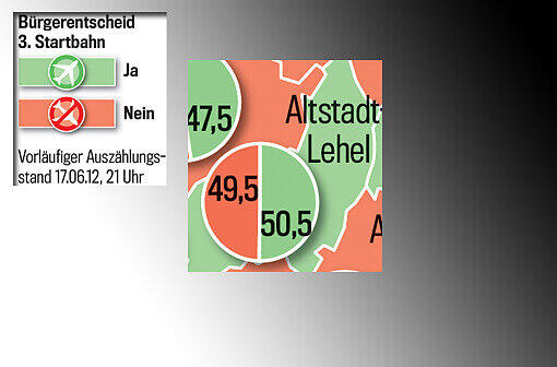 Die Grafikschnipsel zeigen die Ergebnisse in allen Münchner Stadtteilen. Zum Durchklicken