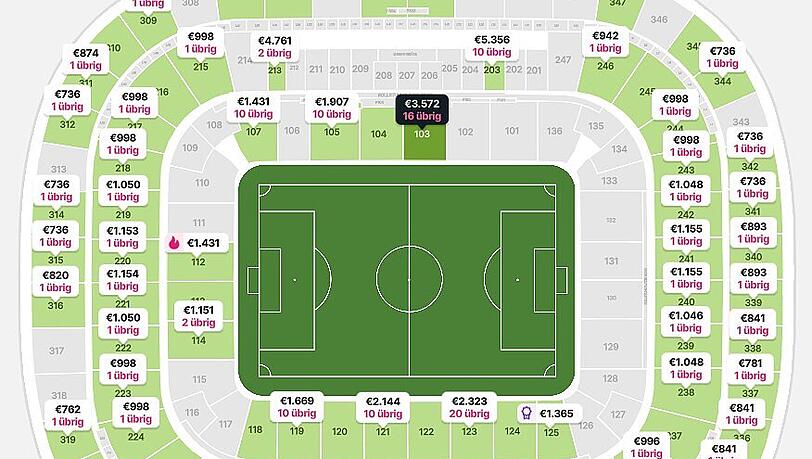 Wer bei viagogo ein Ticket f&uuml;r das Spiel FC Bayern gegen Real Madrid kaufen will, muss verdammt tief in die Tasche greifen.