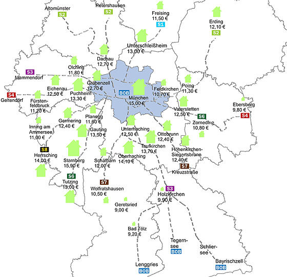 Die Mieten steigen auch im Münchner Umland stark.