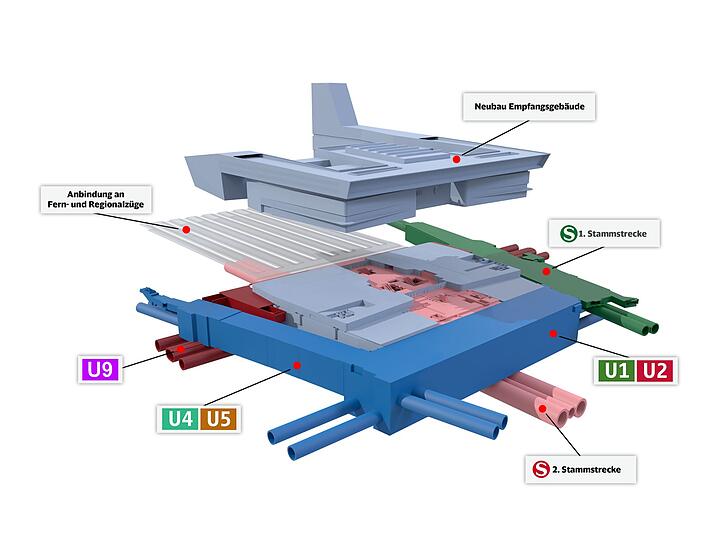 Ziemlich eng wird es unter dem neuen Hauptbahnhof. Die geplante U9 verläuft nördlich unter den Gleisen.