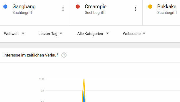 Bukakke, Creampie, Gangbang: Am Sonntagabend googelte ganz Deutschland Porno-Begriffe. Bukakke, Creampie, Gangbang: Am Sonntagabend googelte ganz Deutschland Porno-Begriffe.