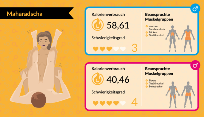 Mit Bettsport fit für den Sommer: Mit Sex abnehmen: Welche Stellungen am meisten Kalorien verbrennen - AZ-Ratgeber - Abendzeitung München