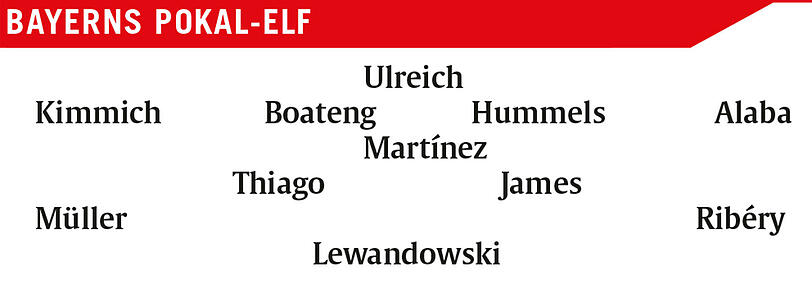 Diese Mannschaft wird wohl gegen Real und Leverkusen auflaufen.