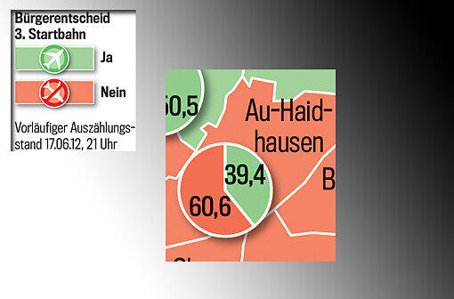 Die Grafikschnipsel zeigen die Ergebnisse in allen Münchner Stadtteilen. Zum Durchklicken