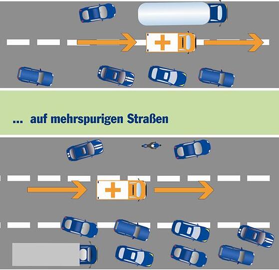 So funktioniert das: Oben ist die Rettungsgassen-Version für vierspurige, unten die für sechs- und mehrspurige Autobahnen dargestellt.