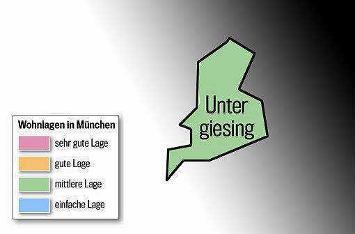 Untergiesing