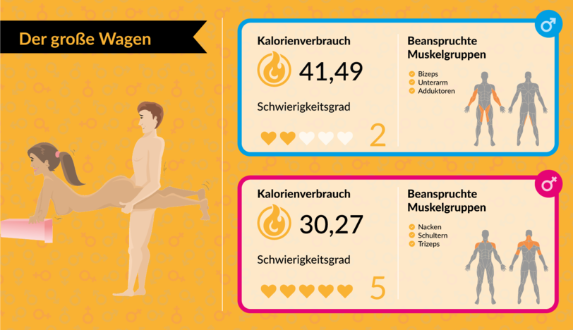 Mit Bettsport fit für den Sommer: Mit Sex abnehmen: Welche Stellungen am meisten Kalorien verbrennen - AZ-Ratgeber - Abendzeitung München